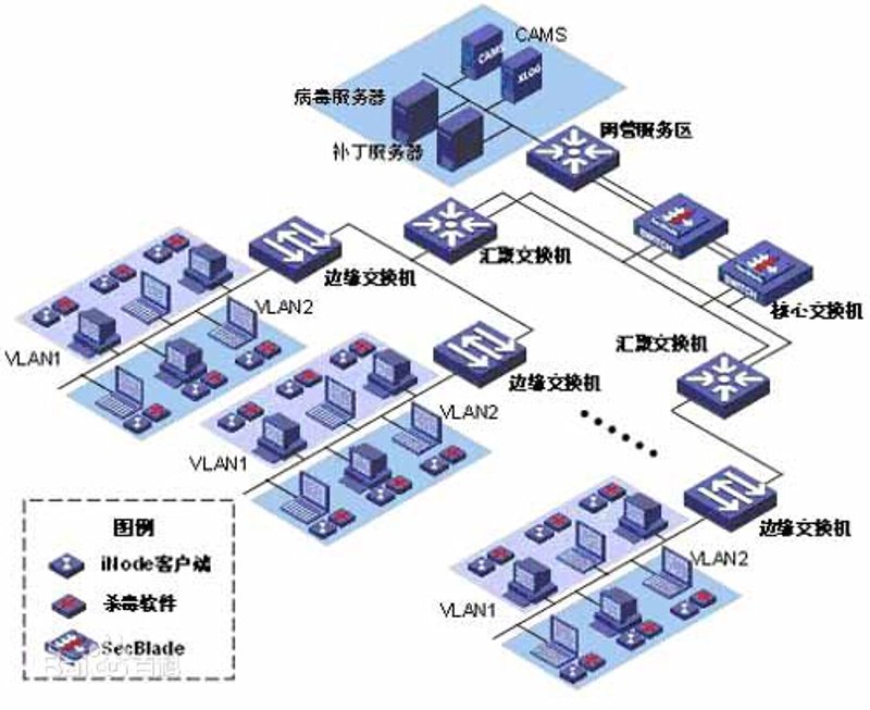 系统集成商：信息技术时代的桥梁